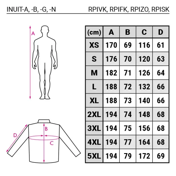RPIVK_RPIFK_RPIZO_RPISK_____INUIT-A-B-G-N_M